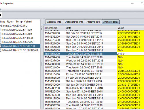 Openhab2: How to edit Rrd4j files (*.rrd) using the RRD File Inspector